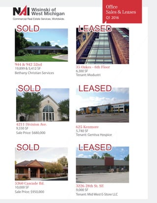 Office
Sales  Leases
Q1 2016
944  942 52nd
19,899  5,412 SF
Bethany Christian Services
SOLD
Commercial Real Estate Services, Worldwide.
Wisinski of
West Michigan
4211 Division Ave.
9,330 SF
Sale Price: $680,000
SOLD
5360 Cascade Rd.
10,000 SF
Sale Price: $950,000
SOLD
35 Oakes - 6th Floor
6,300 SF
Tenant: Modustri
625 Kenmore
5,740 SF
Tenant: Gentiva Hospice
3226 28th St. SE
9,000 SF
Tenant: Mid West E-Store LLC
LEASED
LEASED
LEASED
 