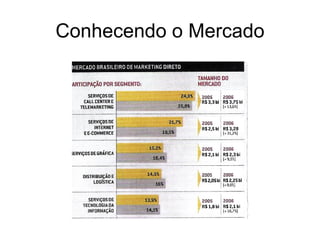 Conhecendo o Mercado
 
