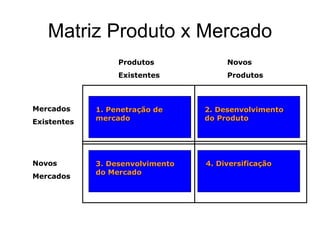 Matriz Produto x Mercado
                  Produtos             Novos
                  Existentes           Produtos



Mercados     1. Penetração de     2. Desenvolvimento
             mercado              do Produto
Existentes




Novos        3. Desenvolvimento   4. Diversificação
             do Mercado
Mercados
 