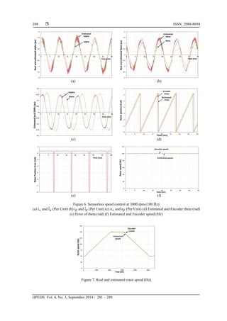 DSP-Based Sensorless Speed Control of a Permanent Magnet Synchronous ...