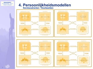 MANAGEMENT
Fundamentals - deel 2
    Cultuur en Mensen
                        4. Persoonlijkheidsmodellen
                          Kernkwadranten - Voorbeelden




1
 