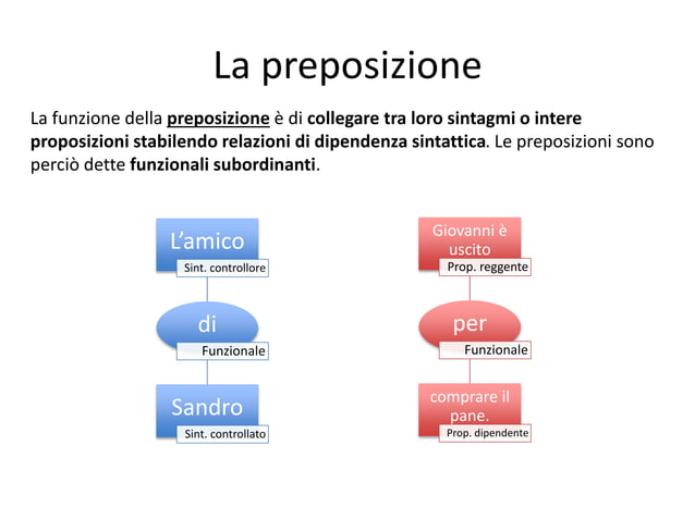 012 Morfologia e Classificazione delle Parti del Discorso Invariabili