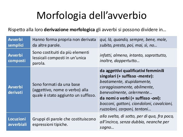 012 Morfologia e Classificazione delle Parti del Discorso Invariabili