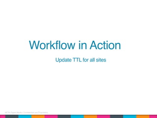 AETN Digital Media | Confidential and Proprietary
Workflow in Action
Update TTL for all sites
 
