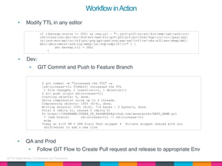 AETN Digital Media | Confidential and Proprietary
WorkflowinAction
if ((beresp.status == 200) && req.url ~ ".(aif|aiff|au|avi|bin|bmp|cab|carb|cct|
cdf|class|css|doc|dcr|dtd|eot|exe|flv|gcf|gff|gif|grv|html|hqx|ico|ini|jpeg|jpg|
js|json|mov|mp3|nc|otf|pct|png|ppc|pws|svg|swa|swf|ttf|txt|vbs|w32|wav|wbmp|wml|
wmlc|wmls|wmlsc|xsd|zip|webp|jxr|hdp|wdp)($|?)" ) {
set beresp.ttl = 36h;
}
• Modify TTL in any editor
• Dev:
• GIT Commit and Push to Feature Branch
$ git commit -m "Increased the TTL" -a
[sd-increase-ttl f5d4bff] Increased the TTL
1 file changed, 1 insertion(+), 1 deletion(-)
$ git push origin sd-increase-ttl
Counting objects: 6, done.
Delta compression using up to 4 threads.
Compressing objects: 100% (6/6), done.
Writing objects: 100% (6/6), 716 bytes | 0 bytes/s, done.
Total 6 (delta 2), reused 0 (delta 0)
To https://USERNAME:TOKEN_OR_PASSWORD@github.com/aenetworks/REPO_NAME.git
* [new branch] sd-increase-ttl -> sd-increase-ttl
wrap
Today at 4:16 PM • 2KB Plain Text snippet • Private snippet shared with you
shift+enter to add a new line
• QA and Prod
• Follow GIT Flow to Create Pull request and release to appropriate Env
 