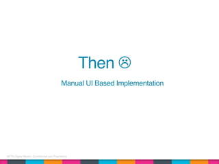 AETN Digital Media | Confidential and Proprietary
Then ☹
Manual UI Based Implementation
 