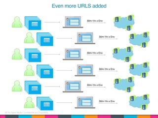 AETN Digital Media | Confidential and Proprietary
Even more URLS added
30m-1hr x Env
30m-1hr x Env
30m-1hr x Env
30m-1hr x Env
30m-1hr x Env
30m-1hr x Env
 