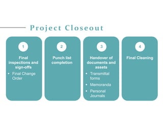 PROFFESIONAL PRACTICE 3 - OFFICE PROJECT MANAGEMENT | PDF