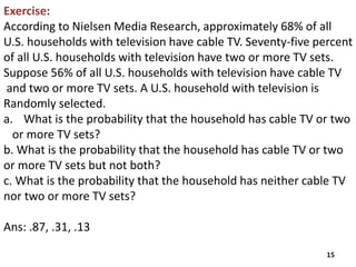 Exercise:
According to Nielsen Media Research, approximately 68% of all
U.S. households with television have cable TV. Seventy-five percent
of all U.S. households with television have two or more TV sets.
Suppose 56% of all U.S. households with television have cable TV
and two or more TV sets. A U.S. household with television is
Randomly selected.
a. What is the probability that the household has cable TV or two
or more TV sets?
b. What is the probability that the household has cable TV or two
or more TV sets but not both?
c. What is the probability that the household has neither cable TV
nor two or more TV sets?
Ans: .87, .31, .13
15
 