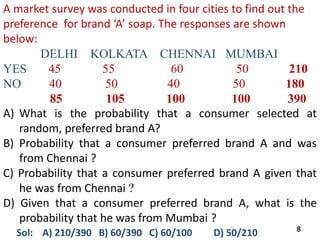 A market survey was conducted in four cities to find out the
preference for brand ‘A’ soap. The responses are shown
below:
DELHI KOLKATA CHENNAI MUMBAI
YES 45 55 60 50 210
NO 40 50 40 50 180
85 105 100 100 390
A) What is the probability that a consumer selected at
random, preferred brand A?
B) Probability that a consumer preferred brand A and was
from Chennai ?
C) Probability that a consumer preferred brand A given that
he was from Chennai ?
D) Given that a consumer preferred brand A, what is the
probability that he was from Mumbai ?
Sol: A) 210/390 B) 60/390 C) 60/100 D) 50/210 8
 