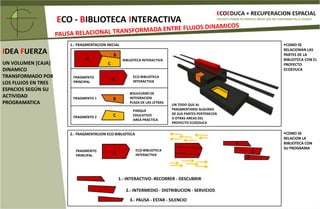 ECOEDUCA + RECUPERACION ESPACIALECO- BIBLIOTECAINTERACTIVAVOLVER A PONER EN SERVICIO ÁREAS QUE NO FUNCIONAN EN LA CIUDADVISTA PONIENTE ORIENTEVISTA ORIENTE PONIENTEANALISISAUTOPISTA:LONGITUNALIDADYESPACIALIDADSINUOSIDAD CONTINUA Y ZIGZAGUEANTEENVOLVENTE DEL AREA NORTEABERTURA DE LA AUTOPISTAESCPACIO CONTENIDOESPACIO EXPUESTOLONGITUNALIDAD DEL ESPACIOAUTOPISTA CONFORMADORA DEL ESPACIOENTRE LAS PISTASSOBRE PISTAS