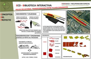 ECOEDUCA + RECUPERACION ESPACIALECO- BIBLIOTECAINTERACTIVAVOLVER A PONER EN SERVICIO ÁREAS QUE NO FUNCIONAN EN LA CIUDADANALISISFLUJOVEHICULARYSOLEAMIENTO CORRIENTES DE AIRE PROVOCADAS POR EL CONSTANTE FLUJO VEHICULAR
