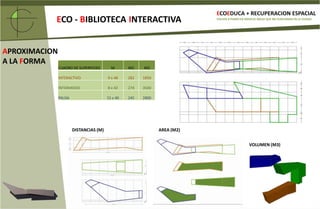 ECOEDUCA + RECUPERACION ESPACIALECO- BIBLIOTECAINTERACTIVAVOLVER A PONER EN SERVICIO ÁREAS QUE NO FUNCIONAN EN LA CIUDADANALISISTOPOGRAFIAYTRAMA+FLUJOSPUNTA DE CERRO QUE ENTRA AL VALLE DE ORIENTE A PONIENTEQUE SE ELEVA SOBRE EL PLANOATRACCION DE FLUJOSCIUDAD EMPRESARIALPUNTO FOCAL CIUDAD EMPRESARIALESCALA ORDEN ARQUITECTONICO 1/250TRANSFORMACION DE LA TRAMA POR LA ACCION DE LOS FLUJOS