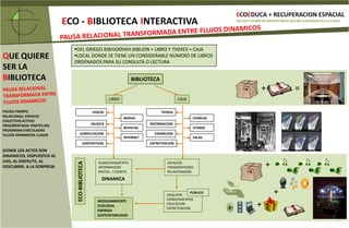 ACTIVIDADESPRACTICO                         TEORICOPARQUE EDUCATIVOCONECCION FISICAPASARELA O SUBTERRANEABOULEVARD DE INTEGRACIONCENTRO DE EDUCACION AMBIENTALFIN DEL CICLO / CAPACITACIONBIBLIOTECA INTERACTIVAINVESTIGACION BOULEVARD DE INTEGRACIONTEORICO                                            TEORICOCOMPLEMENTO TEMAS ADQUIRIDOSACCESO PLAZA DE LAS LETRASCENTRO DE EDUCACION AMBIENTALBIBLIOTECA INTERACTIVATENSION / ATRACCIONRELACION ARQUITECTONICARELACION TEMATICA