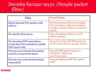EC-Council
Энгийн багцыг шүүх /Simple packet
filter/
Policy Firewall Setting
Block inbound TCP packets with
ACK=0
Prevents external clients from making
TCP connections with internal clients,
but allows internal clients to connect to
outside.
No outside Web access. Drop all outgoing packets to any IP
address, port 80
No incoming TCP connections,
except those for institution’s public
Web server only.
Drop all incoming TCP SYN packets to
any IP except 130.207.244.203, port 80
Prevent your network from being
used for a smurf DoS attack.
Drop all ICMP packets going to a
“broadcast” address (eg
130.207.255.255).
Prevent your network from being
tracerouted
Drop all outgoing ICMP TTL expired
traffic
 