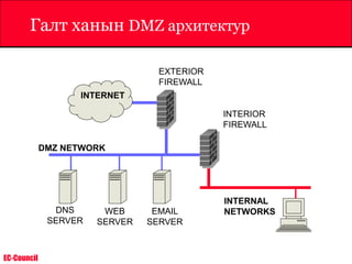 EC-Council
Галт ханын DMZ архитектур
EXTERIOR
FIREWALL
DMZ NETWORK
INTERNAL
NETWORKS
INTERIOR
FIREWALL
DNS
SERVER
WEB
SERVER
EMAIL
SERVER
INTERNET
 