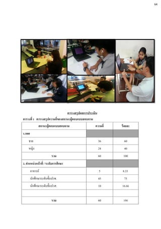 ตารางสรุปผลการประเมิน
ตารางที่ 1 ตารางสรุปความถี่ของสถานะผู้ตอบแบบสอบถาม
สถานะผู้ตอบแบบสอบถาม ความถี่ ร้อยละ
1.เพศ
ชาย 36 60
หญิง 24 40
รวม 60 100
2. ตาแหน่งหน้าที่ / ระดับการศึกษา
อาจารย์ 5 8.33
นักศึกษาระดับชั้นปวช. 45 75
นักศึกษาระดับชั้นปวส. 10 16.66
รวม 60 100
64
 