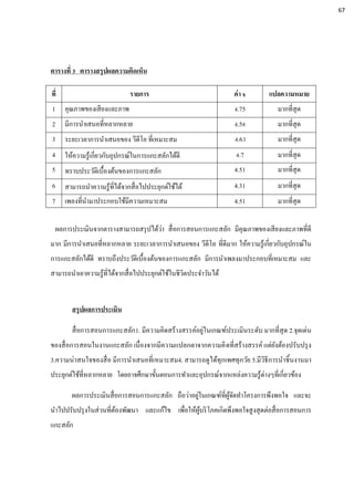 ตารางที่ 3 ตารางสรุปผลความคิดเห็น
ที่ รายการ ค่า x แปลความหมาย
1 คุณภาพของเสียงและภาพ 4.75 มากที่สุด
2 มีการนาเสนอที่หลากหลาย 4.58 มากที่สุด
3 ระยะเวลาการนาเสนอของ วีดีโอ ที่เหมาะสม 4.63 มากที่สุด
4 ให้ความรู้เกี่ยวกับอุปกรณ์ในการแกะสลักได้ดี 4.7 มากที่สุด
5 ทราบประวัติเบื้องต้นของการแกะสลัก 4.51 มากที่สุด
6 สามารถนาความรู้ที่ได้จากสื่อไปประยุกต์ใช้ได้ 4.31 มากที่สุด
7 เพลงที่นามาประกอบใช้มีความเหมาะสม 4.51 มากที่สุด
ผลการประเมินจากตารางสามารถสรุปได้ว่า สื่อการสอนการแกะสลัก มีคุณภาพของเสียงและภาพที่ดี
มาก มีการนาเสนอที่หลากหลาย ระยะเวลาการนาเสนอของ วีดีโอ ที่ดีมาก ให้ความรู้เกี่ยวกับอุปกรณ์ใน
การแกะสลักได้ดี ทราบถึงประวัติเบื้องต้นของการแกะสลัก มีการนาเพลงมาประกอบที่เหมาะสม และ
สามารถนาเอาความรู้ที่ได้จากสื่อไปประยุกต์ใช้ในชีวิตประจาวันได้
สรุปผลการประเมิน
สื่อการสอนการแกะสลัก1. มีความคิดสร้างสรรค์อยู่ในเกณฑ์ประเมินระดับ มากที่สุด 2.จุดเด่น
ของสื่อการสอนในงานแกะสลัก เนื่องจากมีความแปลกตาจากความคิดที่สร้างสรรค์ แต่ยังต้องปรับปรุง
3.ความน่าสนใจของสื่อ มีการนาเสนอที่เหมาะสม4. สามารถดูได้ทุกเพศทุกวัย 5.มีวิธีการนาชิ้นงานมา
ประยุกต์ใช้ที่หลากหลาย โดยอาจศึกษาขั้นตอนการทาและอุปกรณ์จากแหล่งความรู้ต่างๆที่เกี่ยวข้อง
ผลการประเมินสื่อการสอนการแกะสลัก ถือว่าอยู่ในเกณฑ์ที่ผู้จัดทาโครงการพึงพอใจ และจะ
นาไปปรับปรุงในส่วนที่ต้องพัฒนา และแก้ไข เพื่อให้ผู้บริโภคเกิดพึงพอใจสูงสุดต่อสื่อการสอนการ
แกะสลัก
67
 