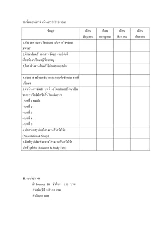 10.ขั้นตอนการดาเนินการละระยะเวลา
ข้อมูล เดือน
มิถุนายน
เดือน
กรกฎาคม
เดือน
สิงหาคม
เดือน
กันยายน
1.สารวจความสนใจและแรงบันดาลใจขงตน
SWOT
2.ศึกษาค้นคว้า เอกสาร ข้อมูล งานวิจัยที่
เกี่ยวข้อง/ปรึกษาผู้เชี่ยวชาญ
3.โครงร่างงานค้นคว้าวิจัยการแกะสลัก
4.ส่งตรวจ พร้อมอธิบายและตอบข้อซักถาม จากที่
ปรึกษา
5.ดาเนินการจัดทา บทที่1-5โดยนามาปรึกษาเป็น
ระยะๆหรือให้เสร็จสิ้นในแต่ละบท
- บทที่ 1 บทนา
- บทที่ 2
- บทที่ 3
- บทที่ 4
- บทที่ 5
6.นาเสนอสรุปผลโครงงานค้าคว้าวิจัย
(Presentation & Study)
7.จัดทารูปเล่ม/ส่งตรวจโครงงานค้นคว้าวิจัย
นาเข้ารูปเล่ม (Research & Study Text)
11.งบประมาณ
ค่า Internet 10 ชั่วโมง 150 บาท
ค่าแผ่น ซีดี เปล่า 10 บาท
ค่าผัก280 บาท
 