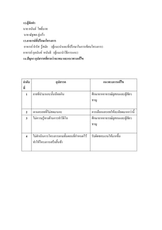 12.ผู้จัดทา
นาย อนันต์ โพธิ์นาค
นาย ณัฐพล ภู่แก้ว
13.อาจารย์ที่ปรึกษาโครงการ
อาจารย์จารัส รู้สมัย (ผู้แนะนาและที่ปรึกษาในการเขียนโครงการ)
อาจารย์กุลนันท์ หนันดี (ผู้แนะนาวิธีการแกะ)
14.ปัญหา อุปสรรคที่คาดว่าจะพบ และแนวทางแก้ไข
ลาดับ
ที่
อุปสรรค แนวทางการแก้ไข
1 ลายที่นามาแกะนั้นน้อยเกิน ศึกษาจากอาจารณ์ผูสอนและผู้เชียว
ชาญ
2 เอาแครอทที่ไม่สดมาแกะ ควรเลือกแครอทให้ละเอียดมากกว่านี้
3 ไม่ความรู้ทางด้านการทาวีดีโอ ศึกษาจากอาจารณ์ผูสอนและผู้เชียว
ชาญ
4 ไม่ดาเนินการโครงการตามขั้นตอนที่กาหนดไว้
ทาให้โครงการเสร็จสิ้นช้า
รับผิดชอบงานให้มากขึ้น
 