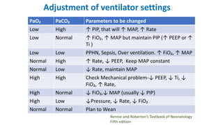 ventilation in neonates | PPTX