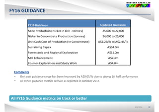 FY16 GUIDANCE
FY16 Guidance Updated GuidanceFY16 Guidance Updated Guidance
Mine Production (Nickel in Ore ‐ tonnes) 25,000 to 27,000
Nickel in Concentrate Production (tonnes) 24,000 to 25,000c e Co ce t ate oduct o (to es) ,000 to 5,000
Unit Cash Cost of Production (In Concentrate) A$2.25/lb to A$2.45/lb
Sustaining Capex A$34.0m
Forrestania and Regional Exploration A$11.0m
Mill Enhancement A$7.4m
l d d k $
Comments
Cosmos Exploration and Study Work A$4.0m
 Unit cost guidance range has been improved by A$0.05/lb due to strong 1st half performance
 All other guidance metrics remain as reported in October 2015
All FY16 Guidance metrics on track or better
ASX:WSAASX:WSA 10
All FY16 Guidance metrics on track or better
 