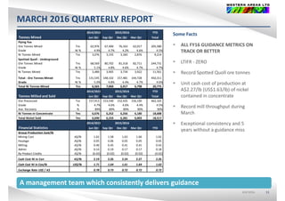 MARCH 2016 QUARTERLY REPORTQ
Some Facts
 ALL FY16 GUIDANCE METRICS ON
YTD
Tonnes Mined Jun Qtr Sep Qtr Dec Qtr Mar Qtr Total
Flying Fox
2014/2015 2015/2016
 ALL FY16 GUIDANCE METRICS ON 
TRACK OR BETTER
 LTIFR ‐ ZERO
Ore Tonnes Mined Tns 62,976   67,400   76,163   62,017   205,580  
Grade Ni % 4.9% 4.7% 4.2% 4.6% 4.5%
Ni Tonnes Mined Tns 3,076       3,155       3,183       2,876       9,214        
Spotted Quoll ‐ Underground
Ore Tonnes Mined Tns 68,569     80,702     81,318     82,711     244,731    
G d Ni % 5 1% 4 8% 4 6% 4 7% 4 7%
 Record Spotted Quoll ore tonnes
 Unit cash cost of production at 
A$2 27/lb (US$1 63/lb) of nickel
Grade Ni % 5.1% 4.8% 4.6% 4.7% 4.7%
Ni Tonnes Mined Tns 3,489       3,905       3,734       3,922       11,561      
Total ‐ Ore Tonnes Mined Tns 131,545   148,102   157,481   144,728   450,311    
Grade Ni % 5.0% 4.8% 4.4% 4.7% 4.6%
Total Ni Tonnes Mined Tns 6,565       7,060       6,917       6,798       20,775      
A$2.27/lb (US$1.63/lb) of nickel 
contained in concentrate
 Record mill throughput during 
M h
YTD
Tonnes Milled and Sold Jun Qtr Sep Qtr Dec Qtr Mar Qtr Total
Ore Processed Tns 157,913   153,540   152,435   156,190   462,165    
Grade % 4.7% 4.6% 4.6% 4.4% 4.5%
Ave. Recovery % 89% 89% 89% 90% 90%
2014/2015 2015/2016
March
 Exceptional consistency and 5 
years without a guidance miss
Ni Tonnes in Concentrate Tns 6,676     6,252     6,256     6,180     18,688    
Total Nickel Sold Tns 6,690       6,233       6,281       6,003       18,517      
Financial Statistics Jun Qtr Sep Qtr Dec Qtr Mar Qtr YTD
Group Production Cost/lb
2014/2015 2015/2016
p /
Mining Cost  A$/lb 1.62         1.58         1.63         1.66         1.62          
Haulage A$/lb 0.05         0.06         0.05         0.05         0.05          
Milling A$/lb 0.40         0.45         0.41         0.41         0.43          
Admin A$/lb 0.14         0.19         0.17         0.17         0.18          
By Product Credits A$/lb (0.02)       (0.02)       (0.02)       (0.02)       (0.02)         
Cash Cost Ni in Con  A$/lb 2.19         2.26         2.24         2.27         2.26          
Cash Cost Ni in Con/lb  US$/lb  1.71        1.64        1.61        1.64        1.63         
Exchange Rate US$ / A$ 0.78        0.73        0.72        0.72        0.72         
ASX:WSAASX:WSA 11
A management team which consistently delivers guidance
 