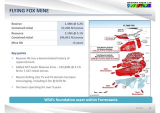 FLYING FOX MINE
Reserve 1.4Mt @ 4.2%
Contained nickel
@
57,240 Ni tonnes
Resource
Contained nickel
2.1Mt @ 5.1%
104 841 Ni tonnesContained nickel 104,841 Ni tonnes
Mine life +5 years
Key points
 Reserve life has a demonstrated history of 
replenishmentreplenishment
 Added OTZ South Massive Zone – 182,898t @ 4.1% 
Ni for 7,417 nickel tonnes
 Recent drilling into T5 and T6 domain has been 
encouraging, including 6.3m @ 8.0% Ni
 Has been operating for over 9 yearsHas been operating for over 9 years
WSA’s foundation asset within Forrestania
ASX:WSAASX:WSA 15
WSA s foundation asset within Forrestania
 