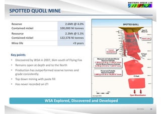SPOTTED QUOLL MINEQ
Reserve 2.6Mt @ 4.0%
Contained nickel
@
100,000 Ni tonnes
Resource
Contained nickel
2.3Mt @ 5.3%
122 578 Ni tonnesContained nickel 122,578 Ni tonnes
Mine life  +9 years
Key points
 Discovered by WSA in 2007, 6km south of Flying Fox
 Remains open at depth and to the North
 Production has outperformed reserve tonnes and 
grade consistently
 Top down mining with paste fill
 Has never recorded an LTI
WSA Explored Discovered and Developed
ASX:WSAASX:WSA 16
WSA Explored, Discovered and Developed
 
