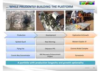 ... WHILE PRUDENTLY BUILDING THE PLATFORM
Production Development Exploration & Growth
Spotted Quoll New Morning Western Gawler JV
Flying Fox
Mill Recovery Enhancement 
Odysseus PFS
Forrestania
Cosmos Nickel Complex
Cosmic Boy Concentrator
y
Project
Forrestania
A portfolio with production longevity and growth optionality
Cosmic Boy Concentrator
ASX:WSAASX:WSA 20
A portfolio with production longevity and growth optionality 
 
