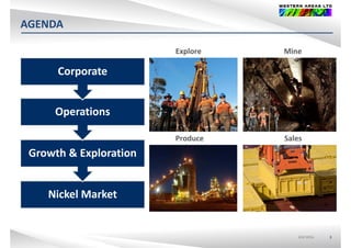 AGENDAAGENDA
Explore Minep
Corporate
Operations
Produce Sales
Operations
Produce Sales
Growth & Exploration
Nickel MarketNickel Market
ASX:WSAASX:WSA 3
 