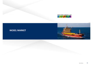 NICKEL MARKET
ASX:WSAASX:WSAASX:WSA 30
 