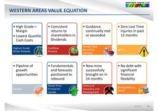 WESTERN AREAS VALUE EQUATIONQ
• High Grade = 
Margin
• Lowest Quartile
• Consistent 
returns to 
shareholders in 
• Guidance 
continually met 
or exceeded
• Zero Lost Time 
Injuries in past 
12 monthsLowest Quartile 
Cash Costs
Highest Grade 
Dividends
Cashflow 
Strong Track 
R d f Safet
g
Nickel Globally Positive
Record of 
Delivery
Safety
• Pipeline of 
growth 
opportunities
• Fundamentals 
and forecasts 
positioned to
• New mine 
successfully 
brought on in
• No debt with 
significant 
financialopportunities positioned to 
rebound
Nickel Price
brought on in 
24 months
History of
financial 
flexibility
Growth
Nickel Price 
Primed for 
Upside
History of 
Discovery and 
Development
Strong Balance 
Sheet
ASX:WSAASX:WSA 33
 