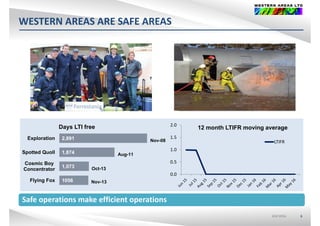 WESTERN AREAS ARE SAFE AREAS
12 h LTIFR iD LTI f 2 0
12 month LTIFR moving averageDays LTI free
Nov-08
1 874
2,891
S tt d Q ll
Exploration
1 0
1.5
2.0
LTIFR
Aug-11
Oct-131,073
1,874
Cosmic Boy
Concentrator
Spotted Quoll
0.0
0.5
1.0
Safe operations make efficient operations
Nov-131056Flying Fox
0.0
ASX:WSAASX:WSA 6
Safe operations make efficient operations
 