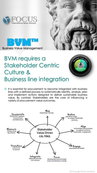 BVM requires a
Stakeholder Centric
Culture &
Business line integration
 It is essential for procurement to become integrated with business
lines with a defined process to systematically identify, analyze, plan
and implement actions designed to deliver sustainable business
value. By contrast, Stakeholders are the core of influencing a
variety of procurement value outcomes.
BVM™Business Value Management
2019 Copyright FOCUS International
 