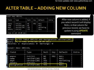 After new column is added, if
you select record it will display
NULL in that column for
previous record, we have to
update it using UPDATE
command
VINOD KUMARVERMA, PGT(CS), KV OEF KANPUR &
SACHIN BHARDWAJ, PGT(CS), KV NO.1TEZPUR
for more updates visit: www.python4csip.com
 