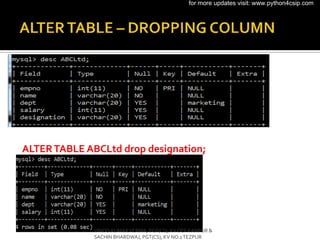 ALTERTABLE ABCLtd drop designation;
VINOD KUMARVERMA, PGT(CS), KV OEF KANPUR &
SACHIN BHARDWAJ, PGT(CS), KV NO.1TEZPUR
for more updates visit: www.python4csip.com
 