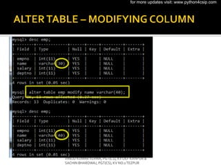 VINOD KUMARVERMA, PGT(CS), KV OEF KANPUR &
SACHIN BHARDWAJ, PGT(CS), KV NO.1TEZPUR
for more updates visit: www.python4csip.com
 