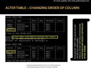 IN
PLACE
OF
“FIRST”
WE
CAN
ALSO
USE
“AFTER
COLUMN
NAME”
FOR
E.G.
TO
SET
DEPTNO
AFTER
ENAME
ALTER
TABLE
EMP
MODIFY
DEPTNO
INT
AFTER
ENAME
VINOD KUMARVERMA, PGT(CS), KV OEF KANPUR &
SACHIN BHARDWAJ, PGT(CS), KV NO.1TEZPUR
for more updates visit: www.python4csip.com
 