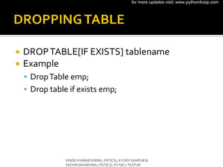  DROPTABLE[IF EXISTS] tablename
 Example
 DropTable emp;
 Drop table if exists emp;
VINOD KUMARVERMA, PGT(CS), KV OEF KANPUR &
SACHIN BHARDWAJ, PGT(CS), KV NO.1TEZPUR
for more updates visit: www.python4csip.com
 