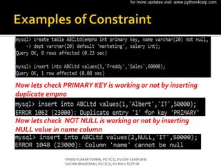 Now lets check PRIMARY KEY is working or not by inserting
duplicate empno
Now lets check NOT NULL is working or not by inserting
NULL value in name column
VINOD KUMARVERMA, PGT(CS), KV OEF KANPUR &
SACHIN BHARDWAJ, PGT(CS), KV NO.1TEZPUR
for more updates visit: www.python4csip.com
 