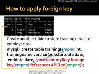 Create another table to store training details of
employee as-
mysql> create table training(empno int,
trainingname varchar(20),startdate date,
enddate date, constraint myfkey foreign
key(empno) references ABCLtd(empno));
VINOD KUMARVERMA, PGT(CS), KV OEF KANPUR &
SACHIN BHARDWAJ, PGT(CS), KV NO.1TEZPUR
for more updates visit: www.python4csip.com
 