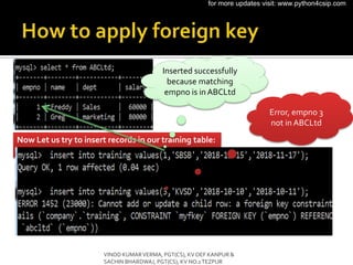 Now Let us try to insert records in our training table:
Inserted successfully
because matching
empno is in ABCLtd
Error, empno 3
not in ABCLtd
VINOD KUMARVERMA, PGT(CS), KV OEF KANPUR &
SACHIN BHARDWAJ, PGT(CS), KV NO.1TEZPUR
for more updates visit: www.python4csip.com
 