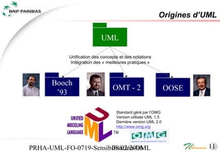 Origines d’UML

                           UML

           Unification des concepts et des notations
           Intégration des « meilleures pratiques »



      Booch
                                OMT - 2                      OOSE
       ’93

                                  Standard géré par l’OMG
                                  Version utilisée UML 1.5
                                  Dernière version UML 2.0
                                  http://www.omg.org




PRHA-UML-FO-0719-Sensibilisation-UML
                       08/02/2006                                   11
 