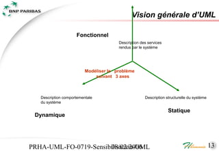 Vision générale d’UML

                     Fonctionnel
                                        Description des services
                                        rendus par le système




                          Modéliser le problème
                              suivant 3 axes



   Description comportementale                        Description structurelle du système
   du système

                                                                   Statique
 Dynamique




PRHA-UML-FO-0719-Sensibilisation-UML
                       08/02/2006                                                           13
 