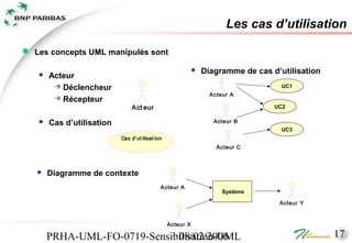 Les cas d’utilisation

 Les concepts UML manipulés sont

                                                                Diagramme de cas d’utilisation
      Acteur
         Déclencheur                                                                UC1
                                                                   Acteur A
         Récepteur
                                Act eur                                            UC2

      Cas d’utilisation                                            Acteur B
                                                                                     UC3
                           Cas d' ut ilisat ion
                                                                     Acteur C



      Diagramme de contexte
                                              Acteur A
                                                                       Système

                                                                                    Acteur Y


                                                  Acteur X

       PRHA-UML-FO-0719-Sensibilisation-UML
                              08/02/2006                                                          17
 