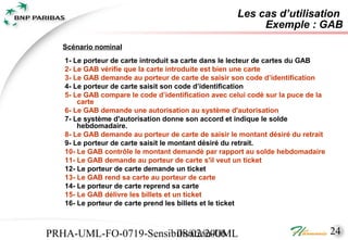 Les cas d’utilisation
                                                          Exemple : GAB
   Scénario nominal
   1- Le porteur de carte introduit sa carte dans le lecteur de cartes du GAB
   2- Le GAB vérifie que la carte introduite est bien une carte
   3- Le GAB demande au porteur de carte de saisir son code d’identification
   4- Le porteur de carte saisit son code d’identification
   5- Le GAB compare le code d’identification avec celui codé sur la puce de la
       carte
   6- Le GAB demande une autorisation au système d'autorisation
   7- Le système d'autorisation donne son accord et indique le solde
       hebdomadaire.
   8- Le GAB demande au porteur de carte de saisir le montant désiré du retrait
   9- Le porteur de carte saisit le montant désiré du retrait.
   10- Le GAB contrôle le montant demandé par rapport au solde hebdomadaire
   11- Le GAB demande au porteur de carte s'il veut un ticket
   12- Le porteur de carte demande un ticket
   13- Le GAB rend sa carte au porteur de carte
   14- Le porteur de carte reprend sa carte
   15- Le GAB délivre les billets et un ticket
   16- Le porteur de carte prend les billets et le ticket



PRHA-UML-FO-0719-Sensibilisation-UML
                       08/02/2006                                                 24
 