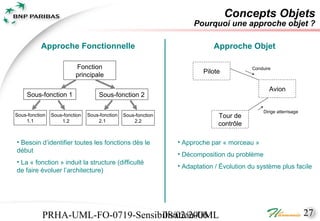 Concepts Objets
                                                                     Pourquoi une approche objet ?

           Approche Fonctionnelle                                           Approche Objet

                          Fonction                                                        Conduire
                                                                         Pilote
                          principale

                                                                                                 Avion
     Sous-fonction 1                Sous-fonction 2

                                                                                              Dirige atterrisage
Sous-fonction   Sous-fonction   Sous-fonction   Sous-fonction                 Tour de
    1.1             1.2             2.1             2.2
                                                                              contrôle

• Besoin d’identifier toutes les fonctions dès le               • Approche par « morceau »
début
                                                                • Décomposition du problème
• La « fonction » induit la structure (difficulté
                                                                • Adaptation / Évolution du système plus facile
de faire évoluer l’architecture)




           PRHA-UML-FO-0719-Sensibilisation-UML
                                  08/02/2006                                                                       27
 