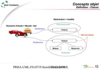 Concepts objet
                                                                    Définition : Classe



                                         Abstraction = modèle

                                            Concessionnaire
Domaine d’étude = Monde réel
                          Modélisation
                                                  Voiture

                                                                           Est une classe


                                                  Voiture
                        Modélisation


                                         Moteur                Réservoir

                                                  Production




      PRHA-UML-FO-0719-Sensibilisation-UML
                             08/02/2006                                                     32
 