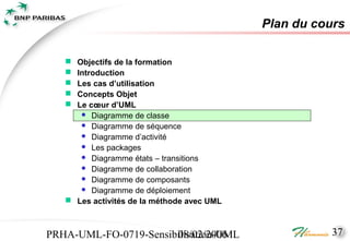 Plan du cours

    Objectifs de la formation
    Introduction
    Les cas d’utilisation
    Concepts Objet
    Le cœur d’UML
       Diagramme de classe
       Diagramme de séquence
       Diagramme d’activité
       Les packages
       Diagramme états – transitions
       Diagramme de collaboration
       Diagramme de composants
       Diagramme de déploiement
    Les activités de la méthode avec UML



PRHA-UML-FO-0719-Sensibilisation-UML
                       08/02/2006                     37
 